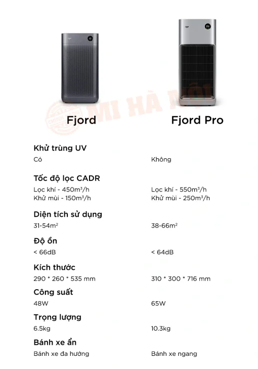 Máy lọc không khí Jya Fjord Air Purifier