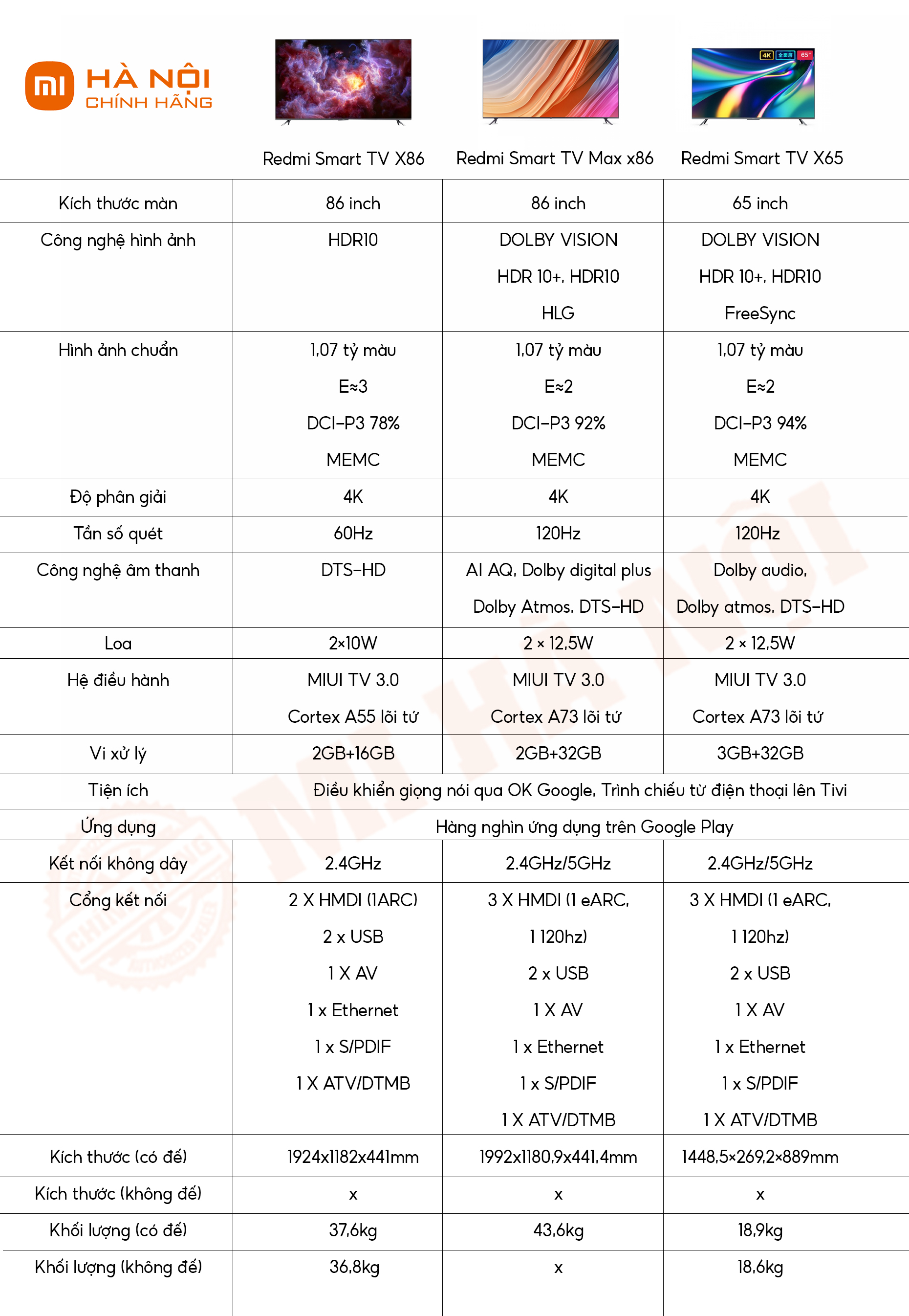 So sánh các dòng Redmi Smart TV 2022 