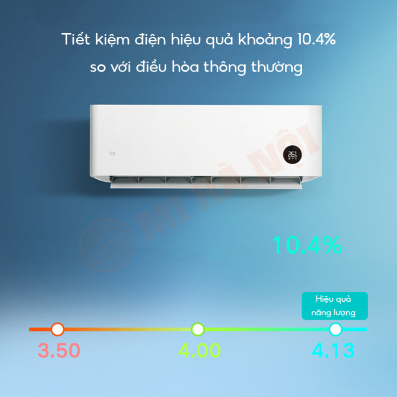 Điều hòa Xiaomi Mijia 1.5HP KFR-35GW/N1A3 được nhà sản xuất trang bị năng lượng điện cấp 3