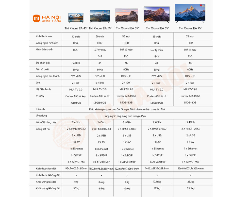 So sánh các dòng Tivi Xiaomi EA 2023