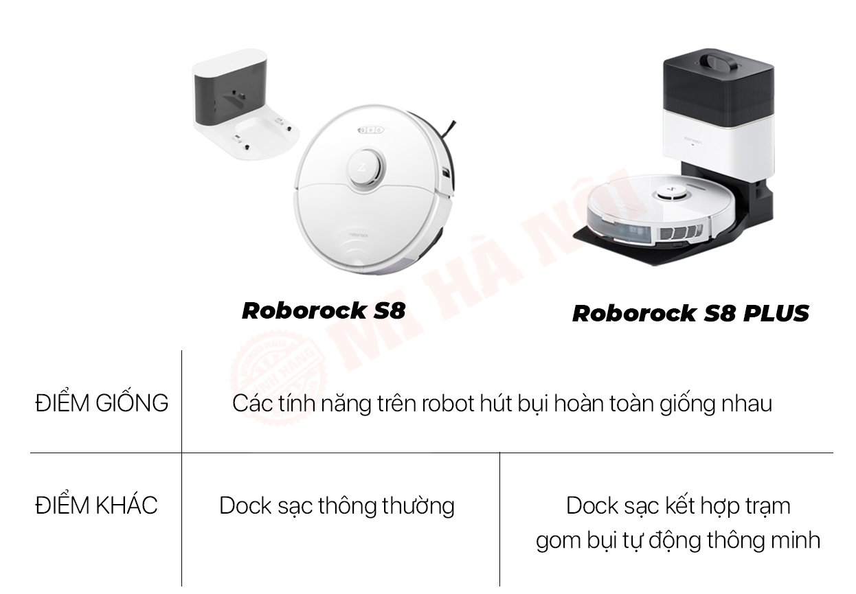 Điểm khác biệt giữa Roborock S8 và Roborock S8 Plus