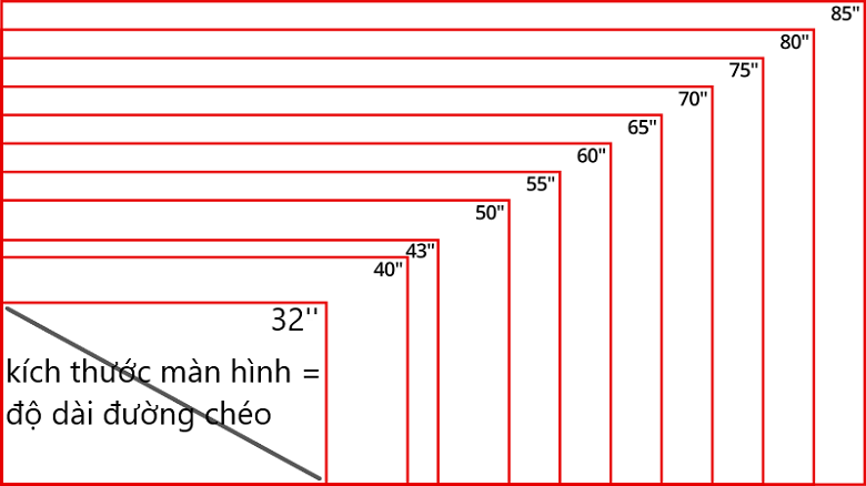 4. Ảnh hưởng của kích thước tới trải nghiệm xem