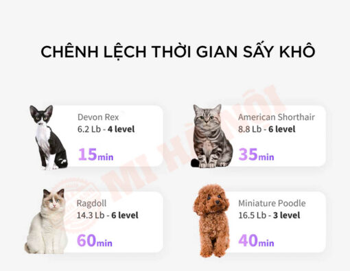 Thời gian sấy khô của lồng sấy PETKIT AirSalon Max Pro