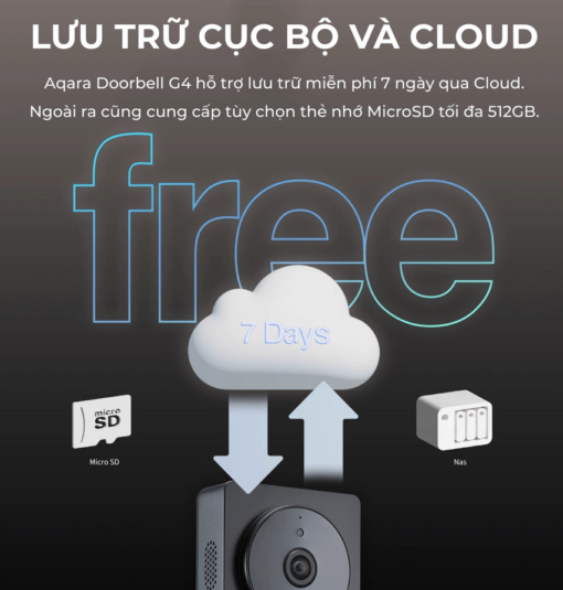 Khả năng lưu trữ trong Cloud đến 7 ngày