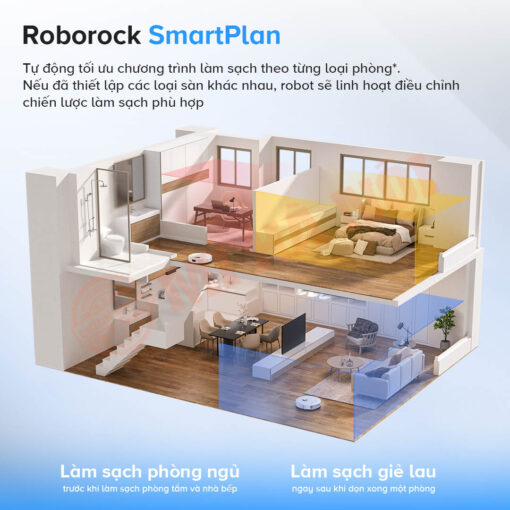 Tích hợp Roborock SmartPlan