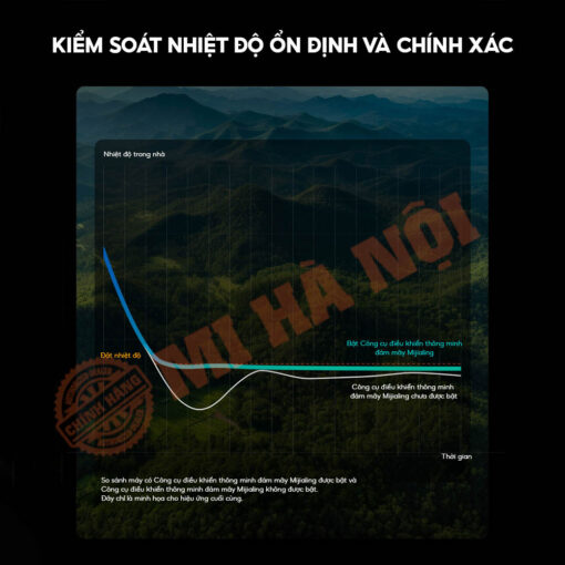 Kiểm soát nhiệt độ ổn định và chính xác