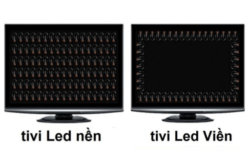 LED nền và LED viền là gì? Nên chọn loại nào cho màn hình TV?