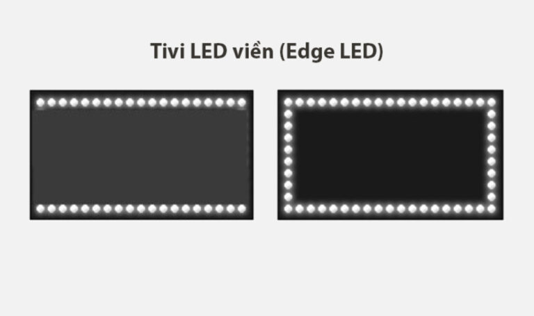 LED nền và LED viền là gì? Nên chọn loại nào cho màn hình TV?