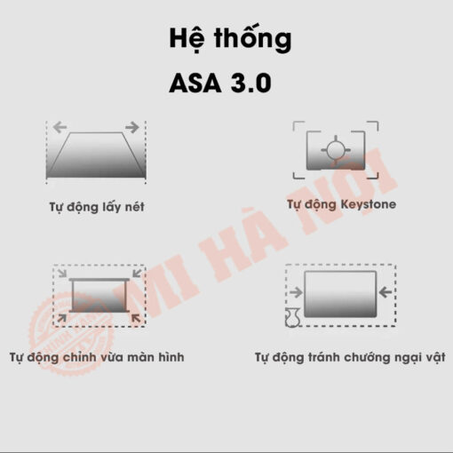 Công nghệ tự động thông minh, tối ưu trải nghiệm chiếu