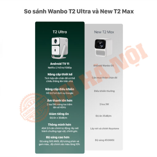 So sánh Wanbo T2 và New T2 Max 