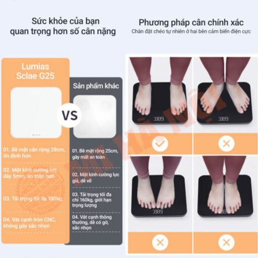 Cảnh báo quá tải bảo vệ thiết bị và người dùng