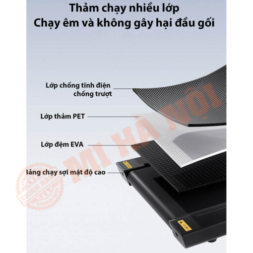 Thiết kế thảm 4 lớp