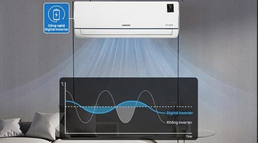 Nguyên lý hoạt động của máy điều hòa Inverter