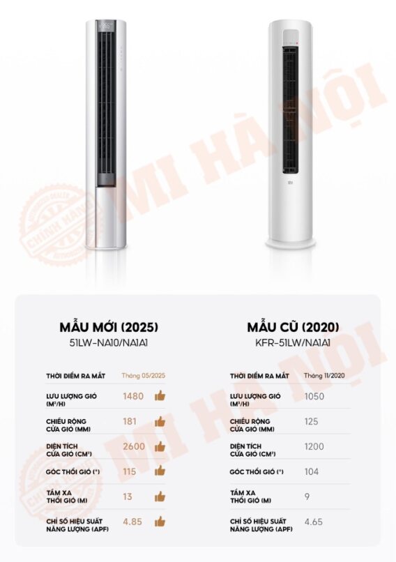 Điều hòa cây Xiaomi N1A1 2HP