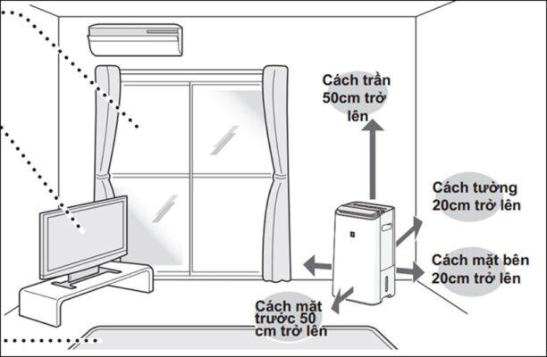 Vị trí đặt máy lọc không khí phù hợp