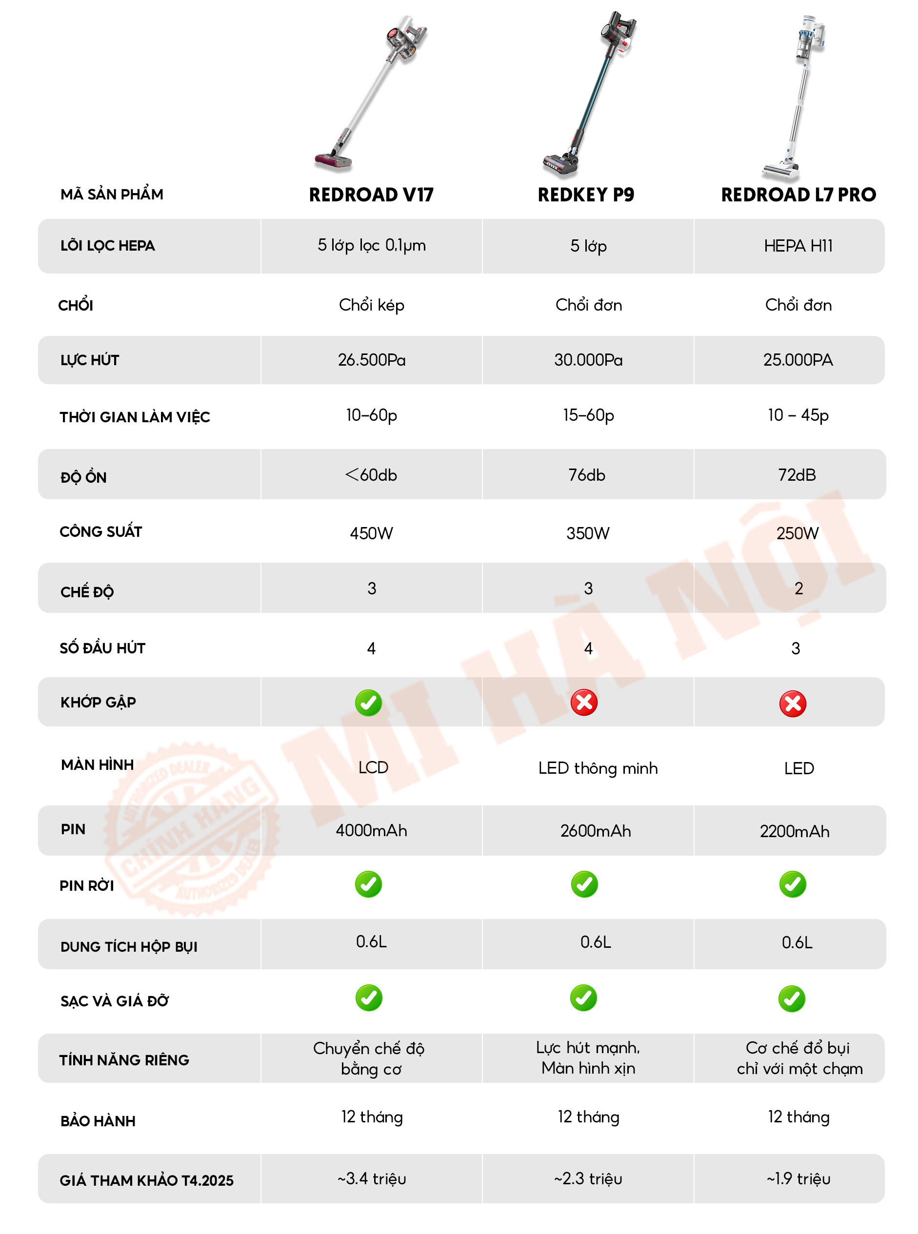 So sánh máy hút bụi cầm tay Xiaomi