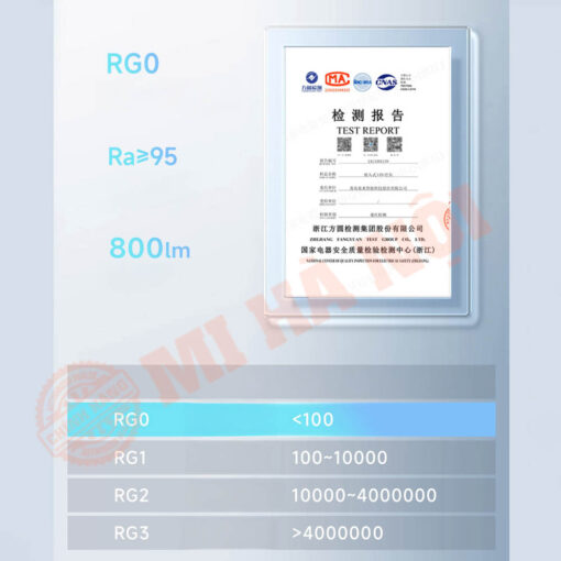 Kiểm định đạt chứng nhận RG0, an toàn ánh sáng xanh, không gây tổn thương mắt.