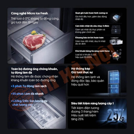 Công nghệ Micro Ice Fresh, quạt gió tuần hoàn hình xương cá