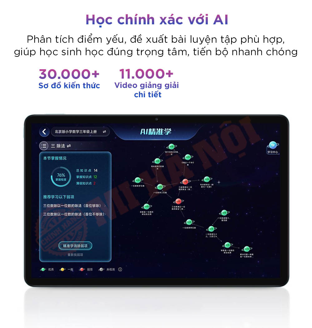 Máy tính bảng Redmi Pad 2