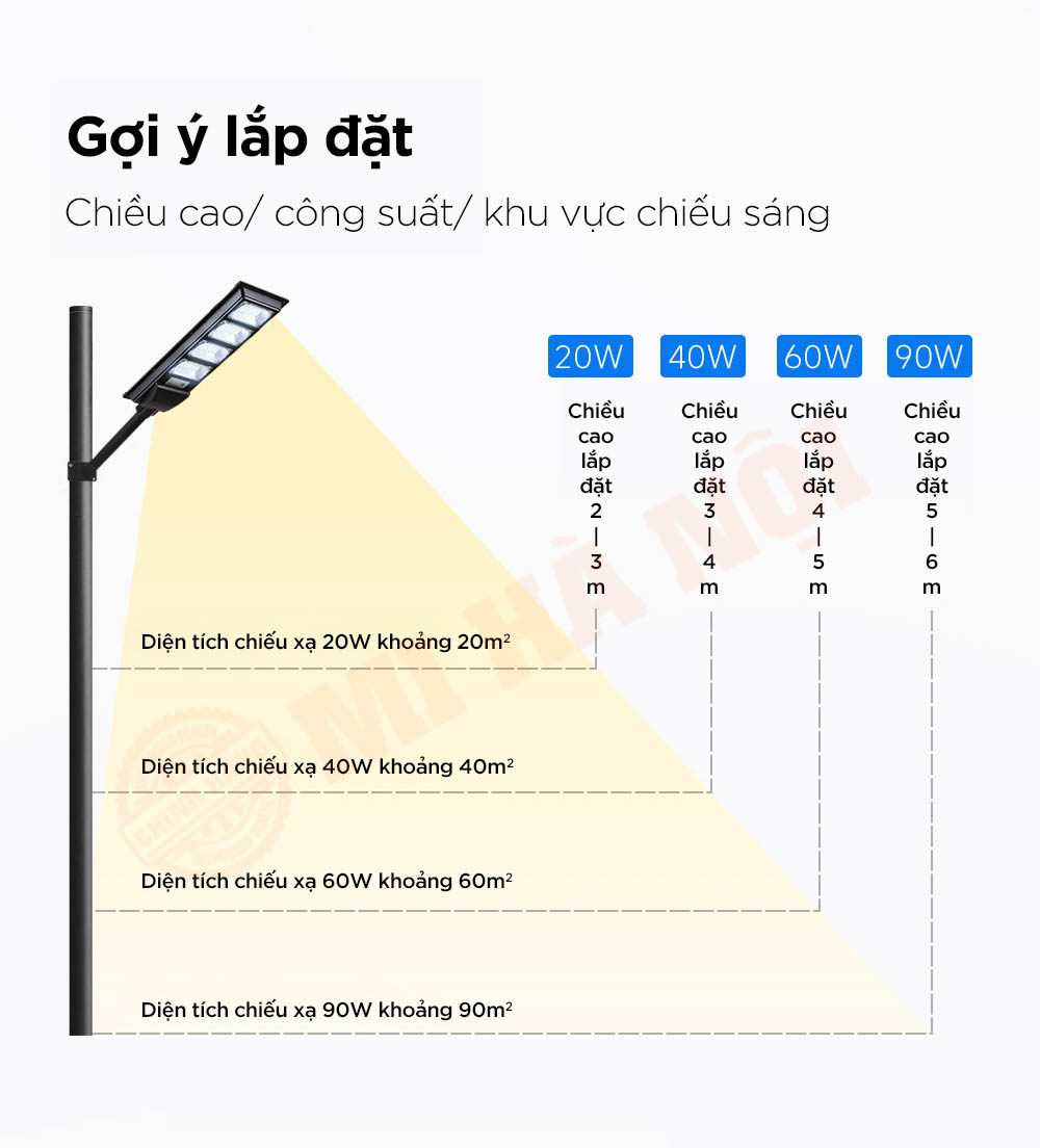 Đèn năng lượng mặt trời Huayi