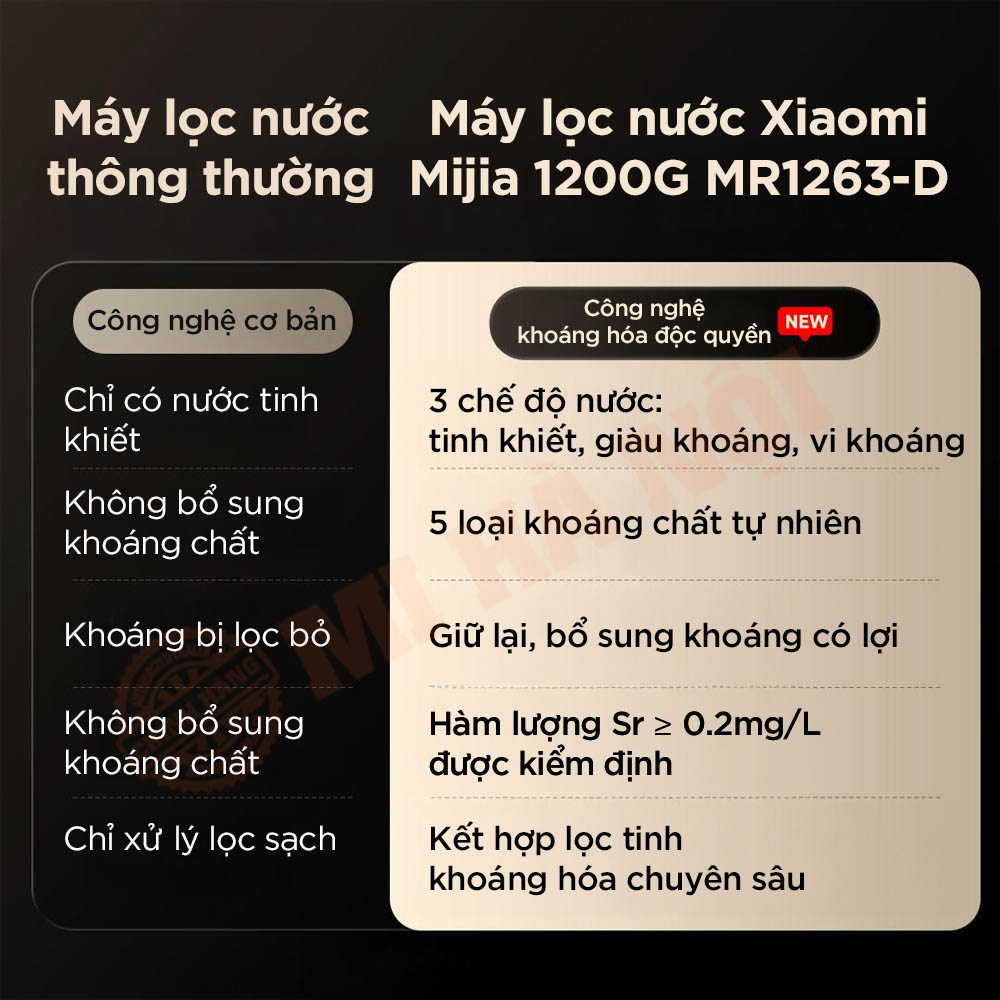 Máy lọc nước Xiaomi Mijia 1200G MR1263-D Máy lọc nước Xiaomi Mijia 1200G MR1263-D