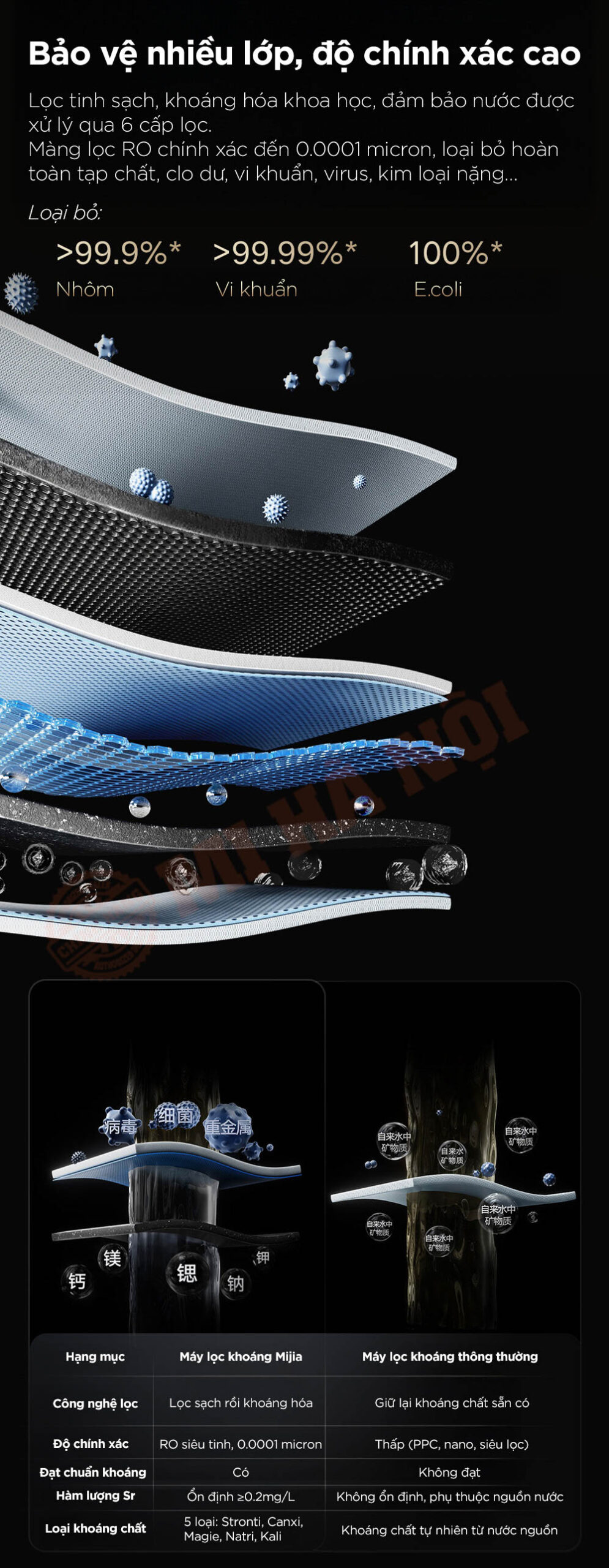 Máy lọc nước Xiaomi Mijia 1200G MR1263-D