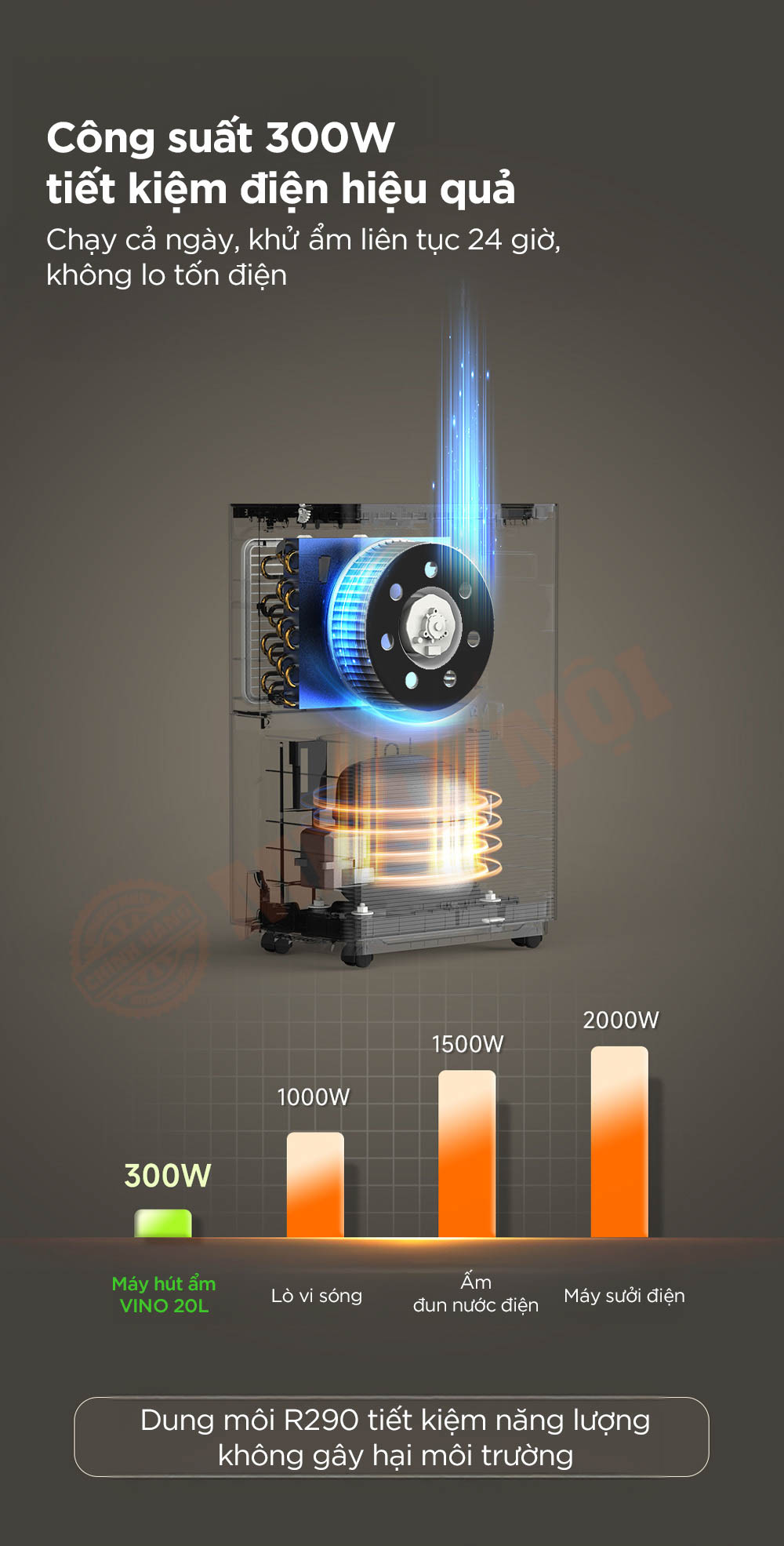 Máy hút ẩm VINO 20L