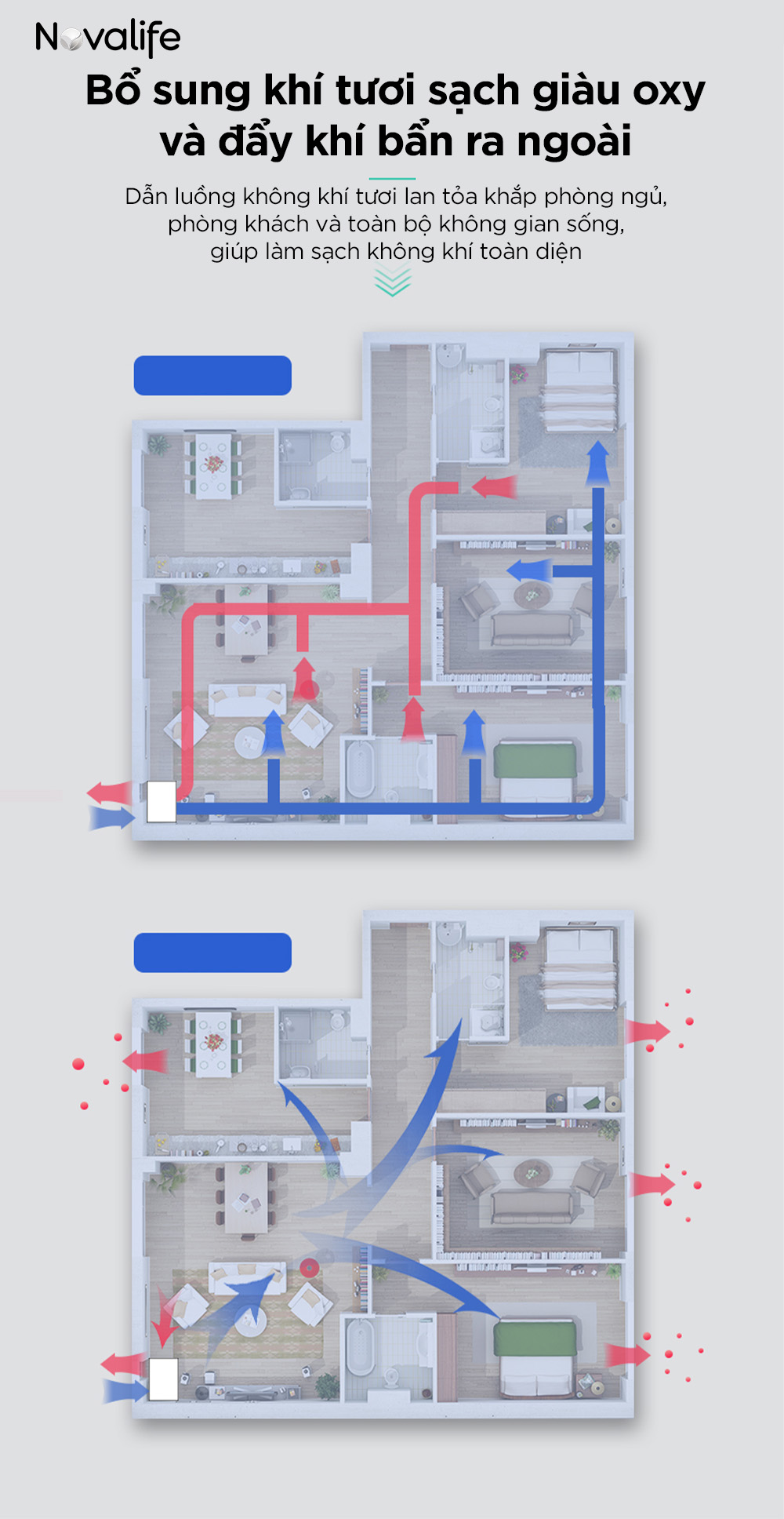 Hai hệ thống cấp gió linh hoạt