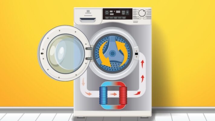 Quy trình hoạt đông của máy sấy bơm nhiệt heatpump