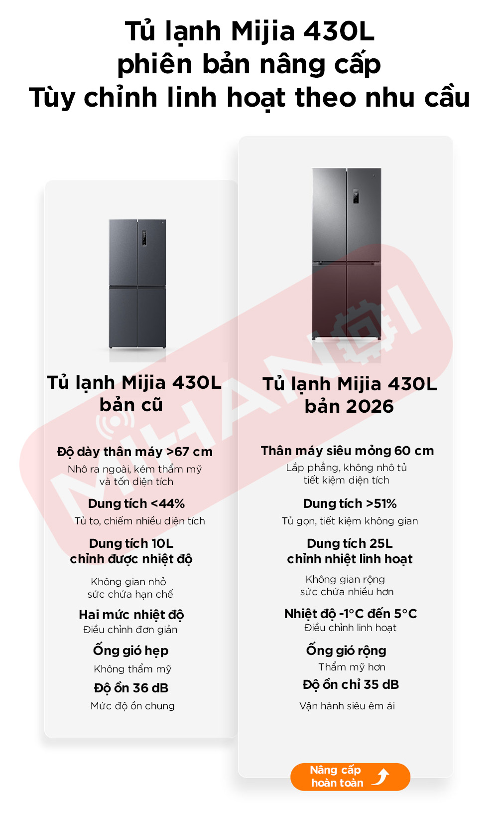tủ lạnh xiaomi mijia 430L phiên bản mới nâng cấp hơn