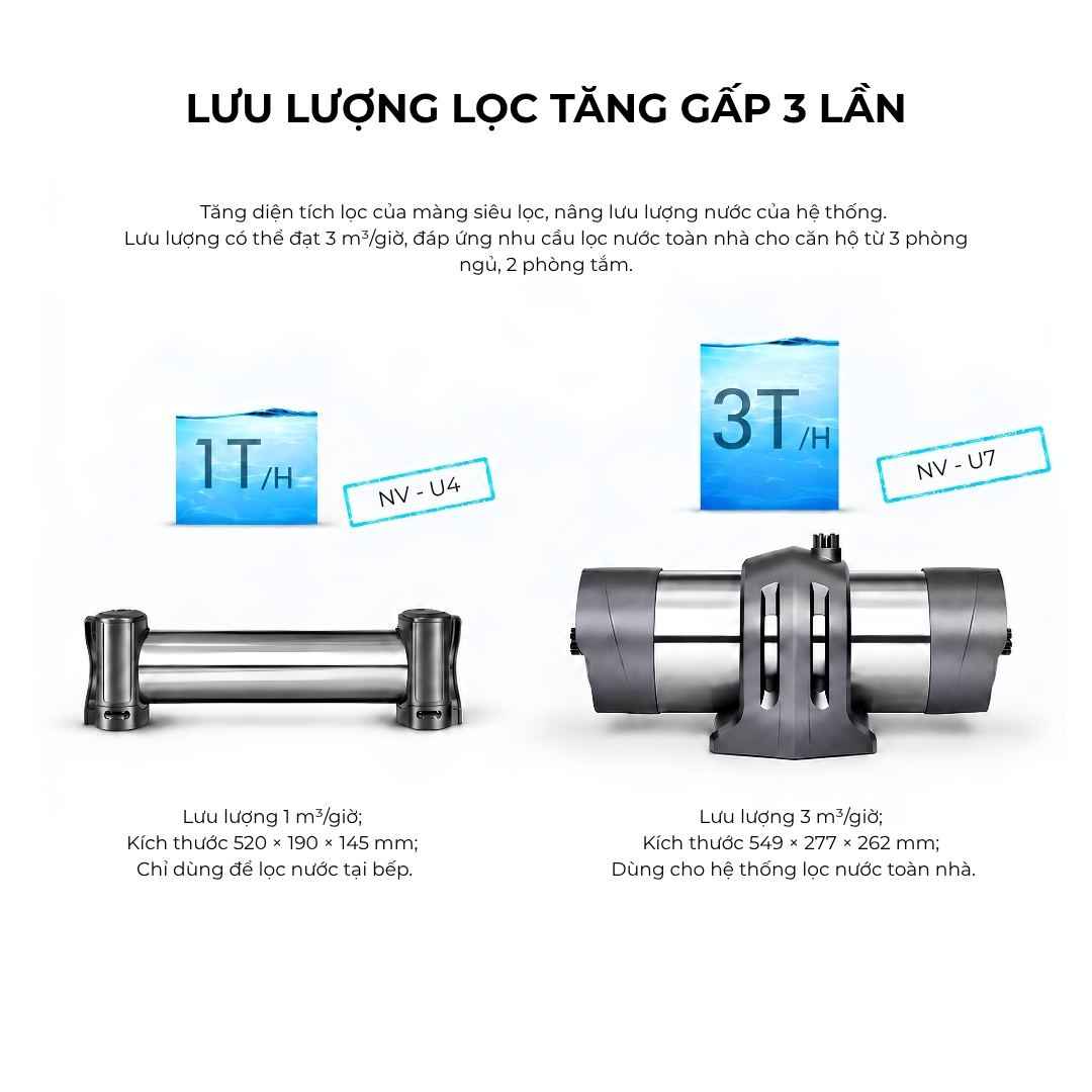 Máy lọc nước trung tâm Novalife NV-U7 màng UF – hình 13