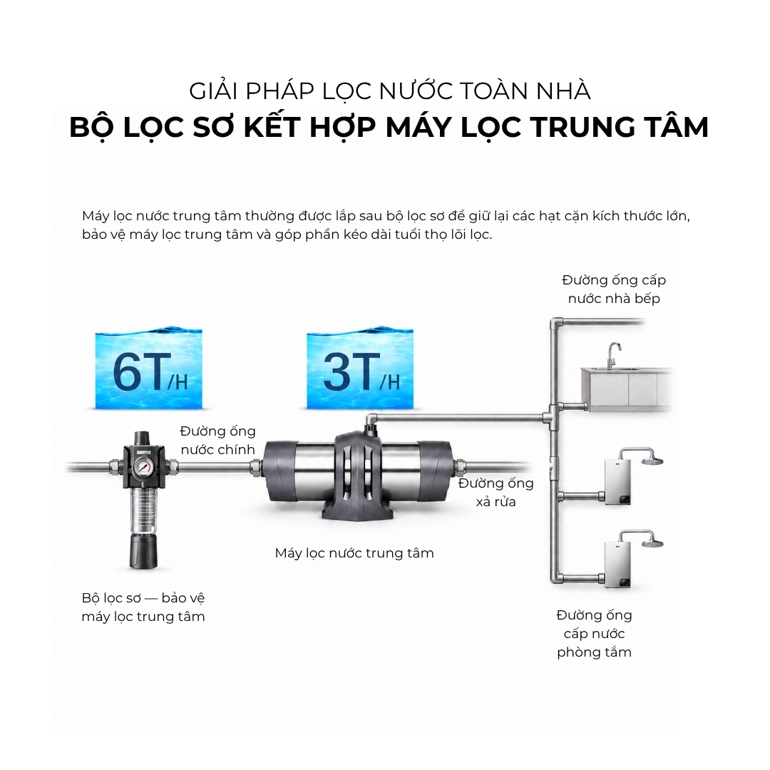 Máy lọc nước trung tâm Novalife NV-U7 màng UF – hình 14