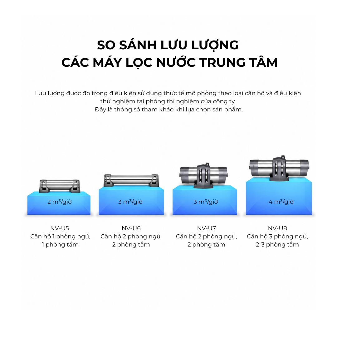 Máy lọc nước trung tâm Novalife NV-U7 màng UF – hình 16