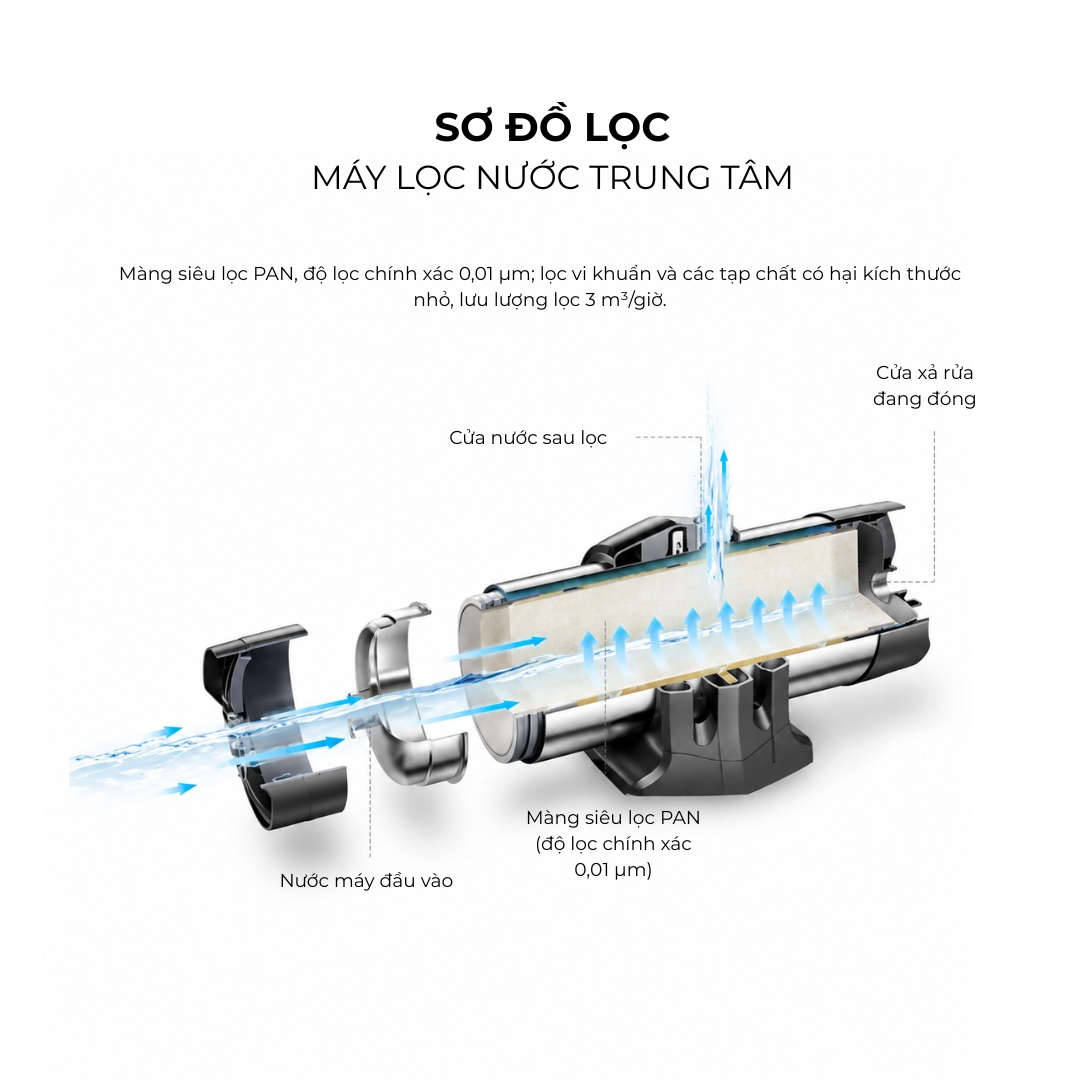 Máy lọc nước trung tâm Novalife NV-U7 màng UF – hình 17