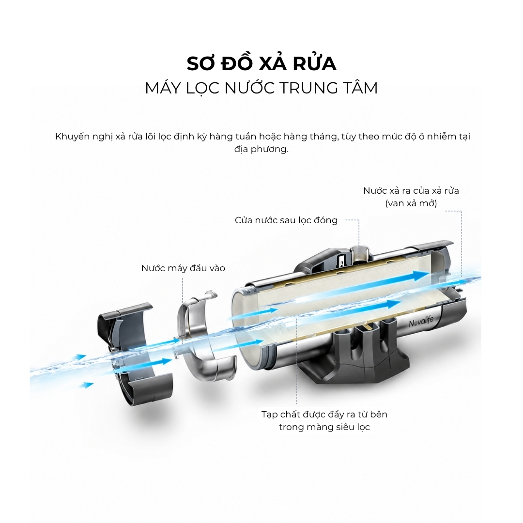 Máy lọc nước trung tâm Novalife NV-U7 màng UF – hình 18