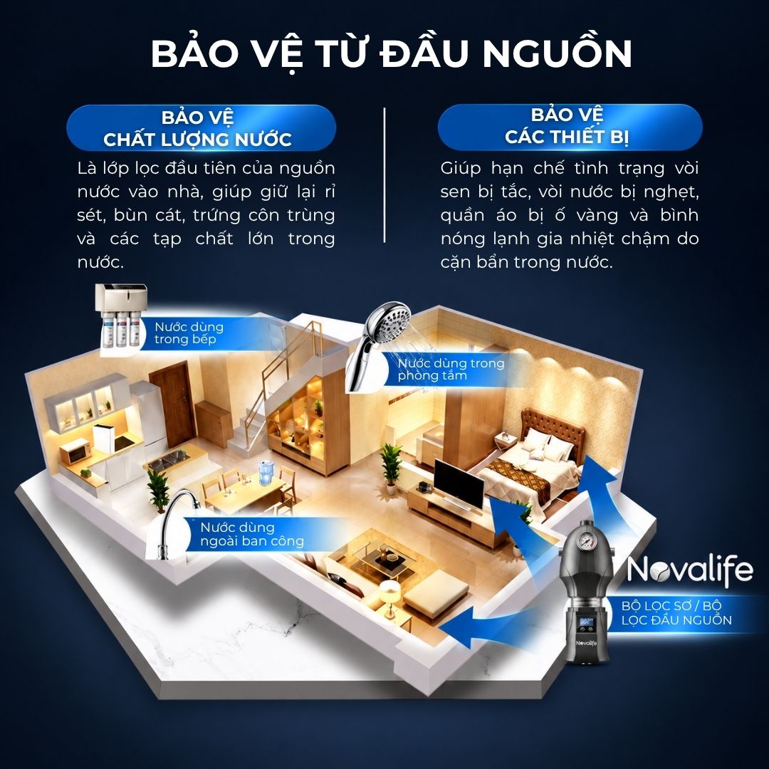 Bộ lọc sơ Novalife NV-M8 – hình 3